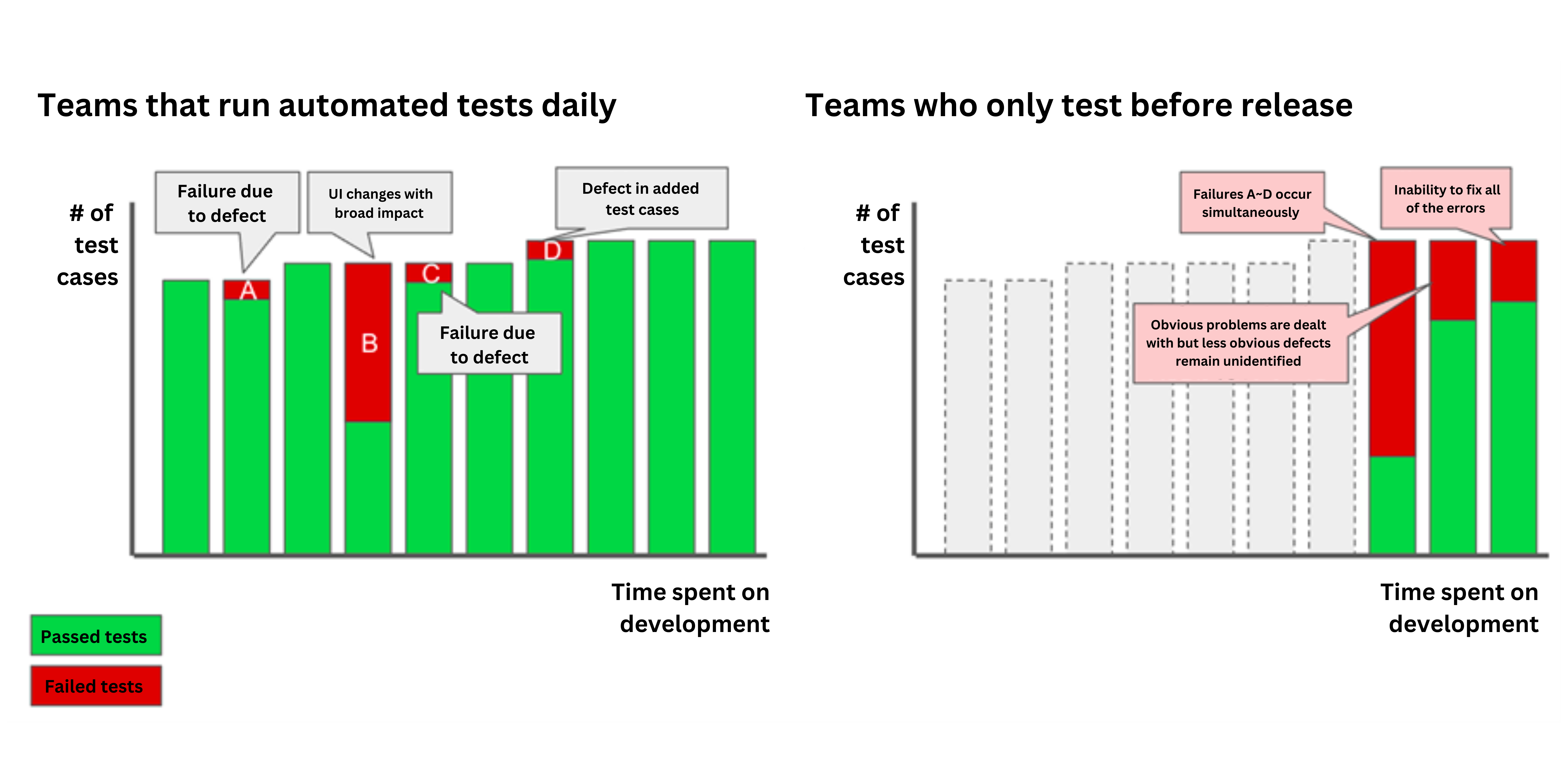 Covered in this article Tests emulate user operations but tend to be slow and unstable (6)