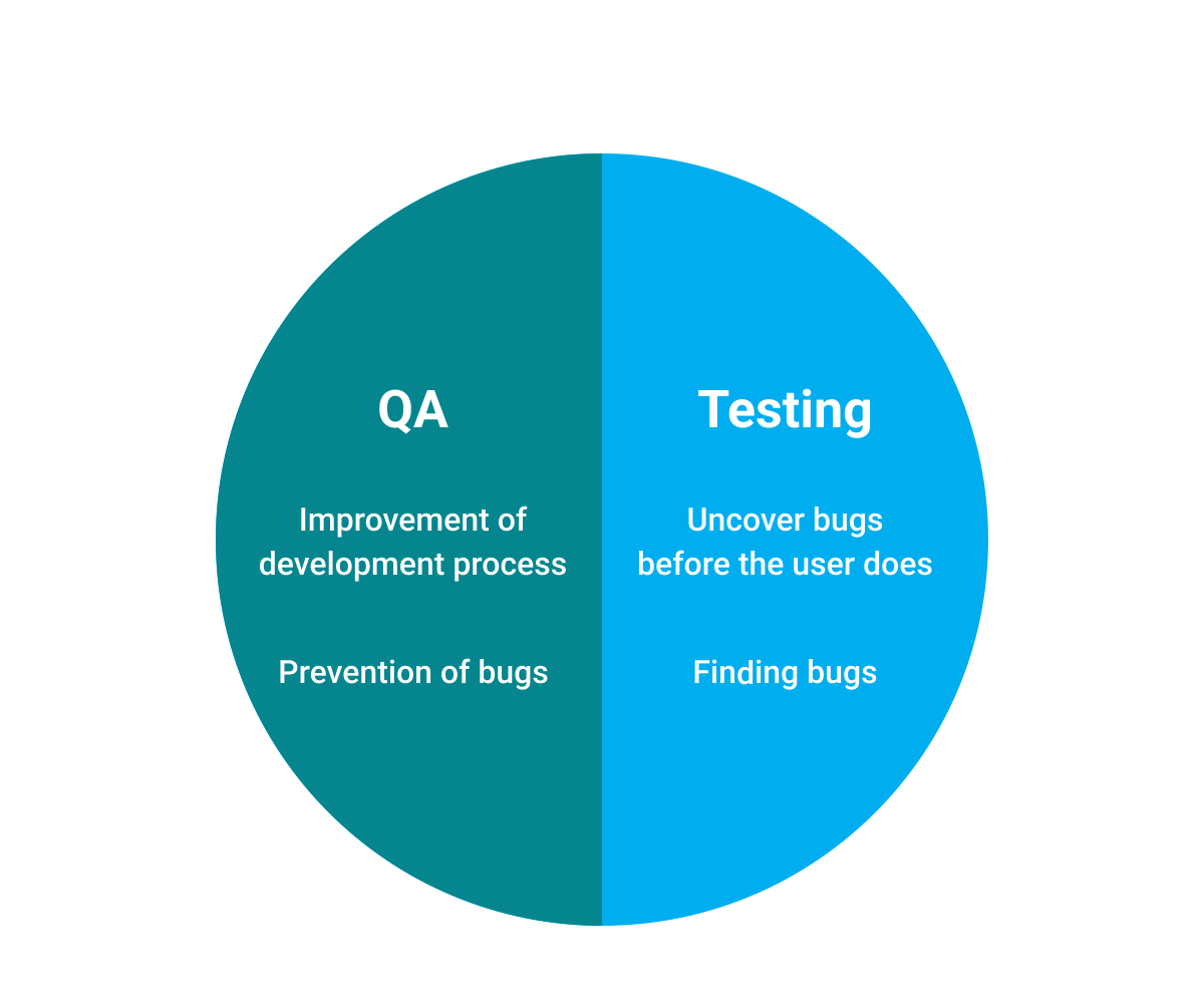 QA vs Tester 2