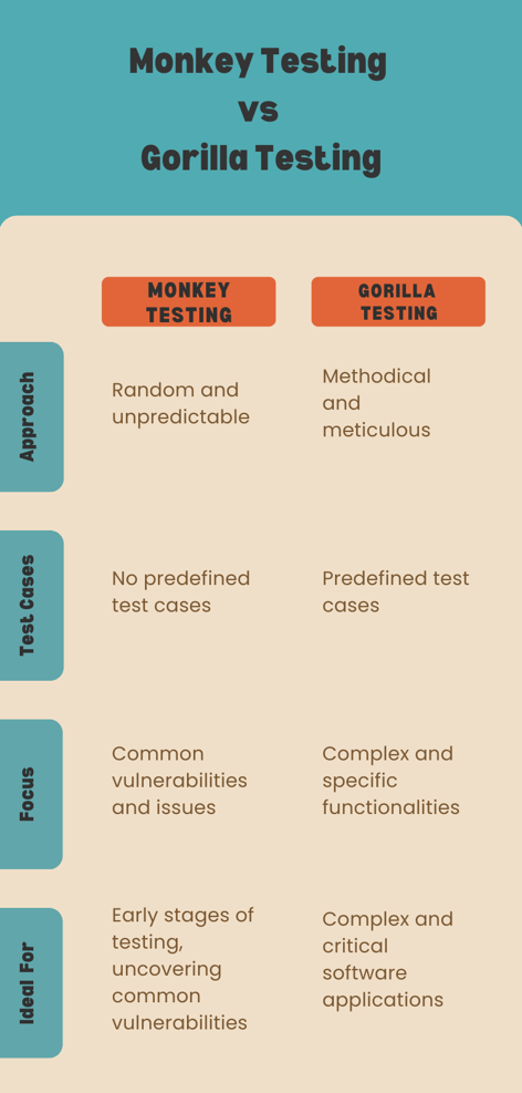 Teal Blue And Beige Simple Freelancers vs Office Job a Comparison Infographic